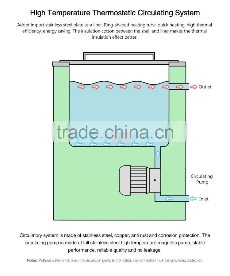 Thermostatic Digital Water Bath Laboratory