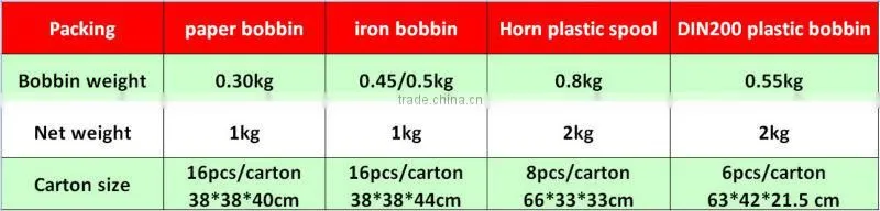 0.08mm Polyester monofilament yarn