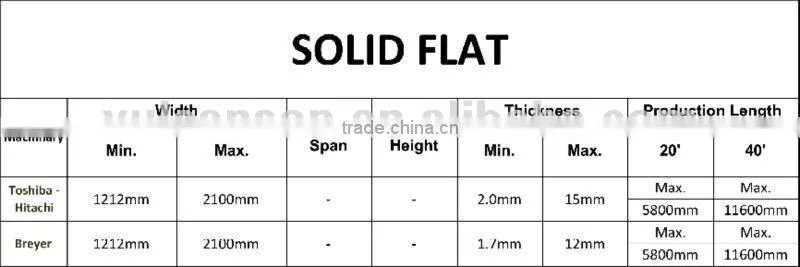 Solid Flat sheet (Polycarbonate Pearly RED)