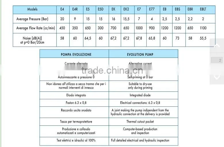 E8 2.5Bar 230-240V 50Hz 26w ULKA for coffee water pump EP8 Electromagnetic pump/self-priming pump