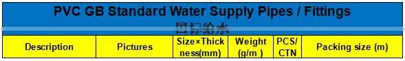 HIGH QUANLITY REDUCING TEE OF PVC GB STANDARD PIPES & FITTINGS FOR WATER SUPPLY