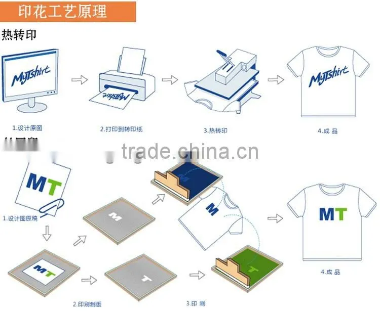 Printing design,printed t shirts/polo shirts ,hoodies and caps