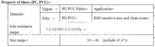 ESD antistatic shoes / cleanroom PU sandal