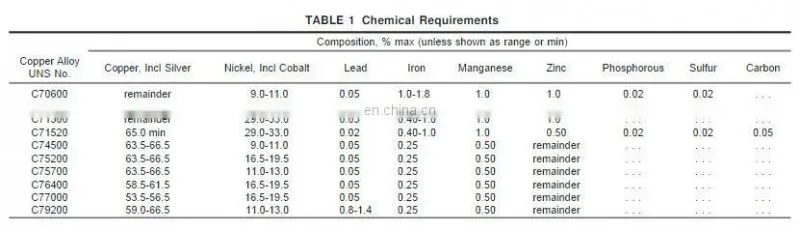 copper-nickel alloy pipe c70600
