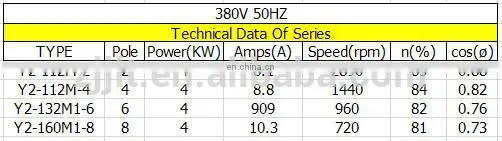 3 phase 220/380v 4 kW (5.5 HP) Induction Motor Squirrel Cage Electrical Motor