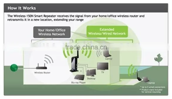 dual band 300M WIFI repeater