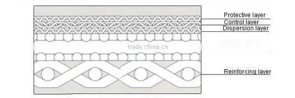 5-layer A-type Stainless Steel Sintered Wire Mesh Plate