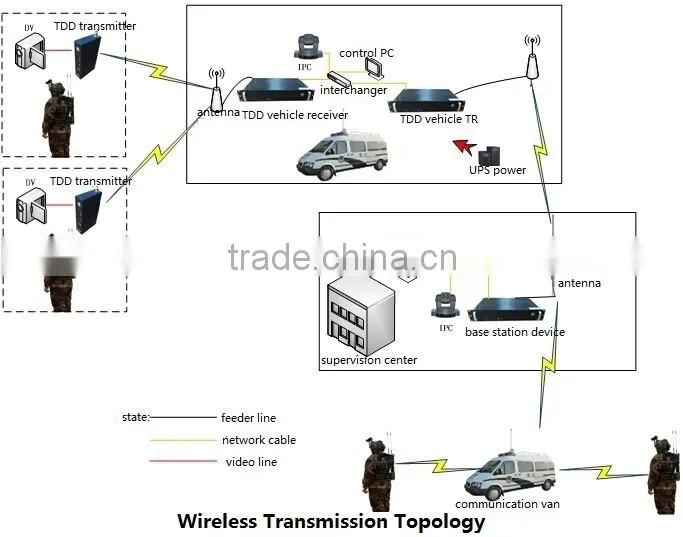 NLOS 5KM 1W UAV TDD Terminal device from Zhongchuang Technology