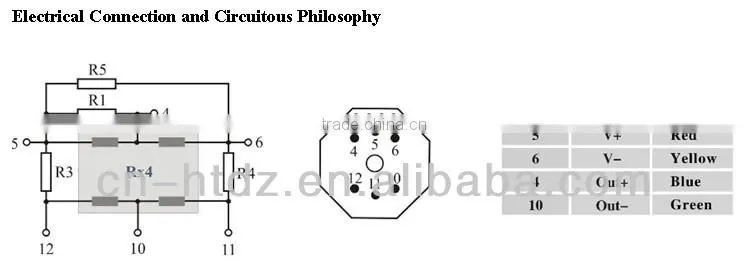 pressure sensor manufacture