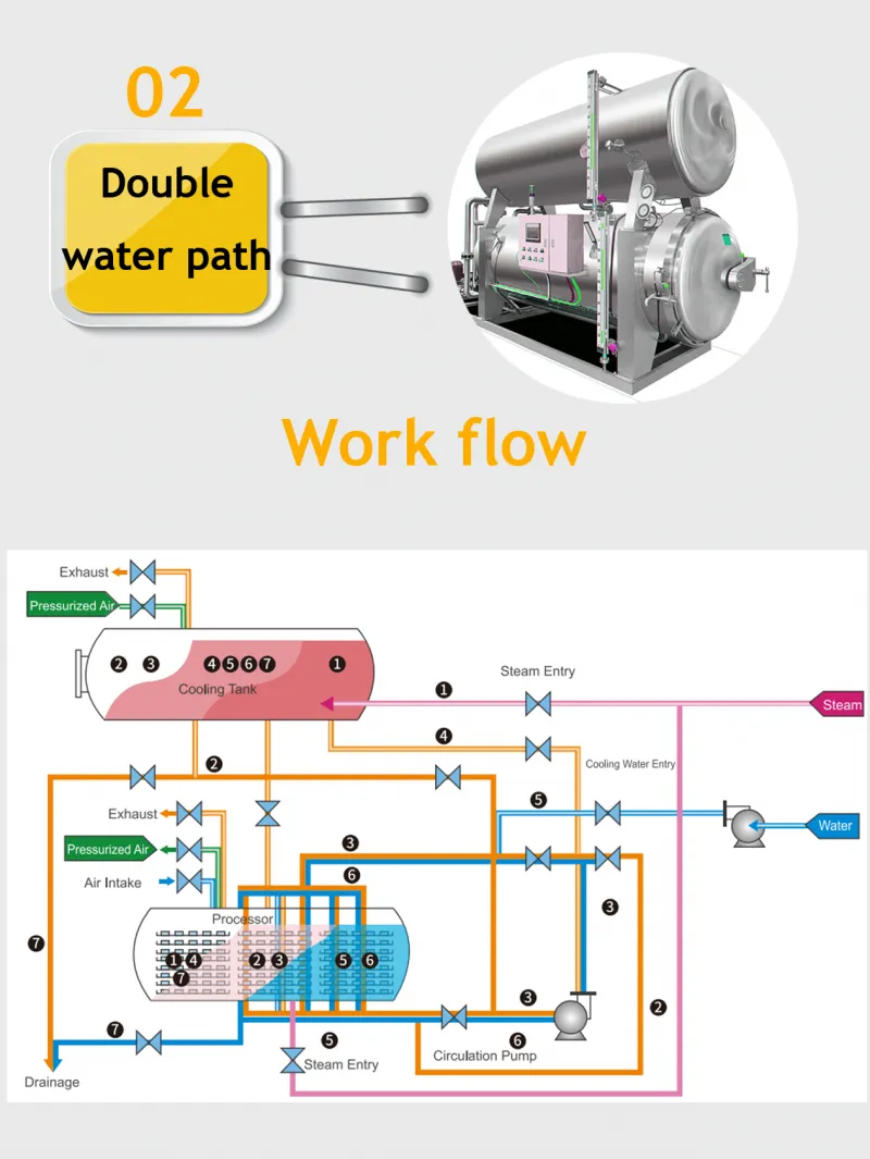 Shanghai Tin Can Food Mushroom Steam Retort Machine