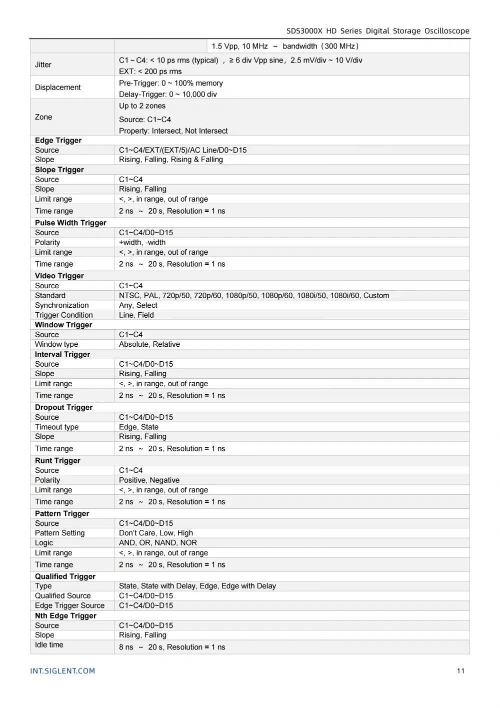 12SDS3000X-HD_Datasheet_EN01C_12