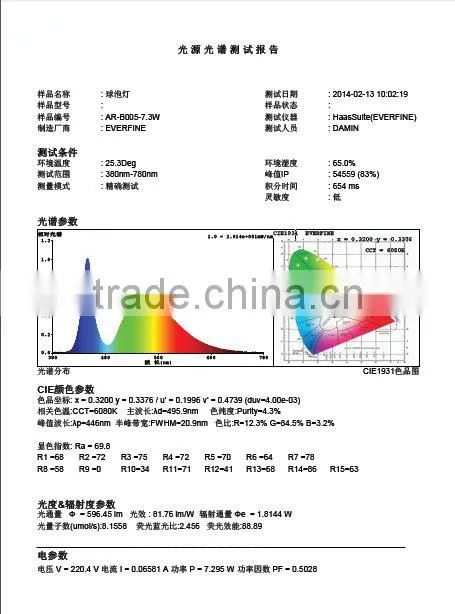 High quality multy way IP63 CE led path lights led underground light