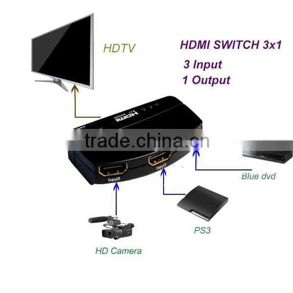 2016 China Perfect Fantastic Selling 3X1 Mini HDMI Switcher V1.4a HDMI Switcher With IR From China