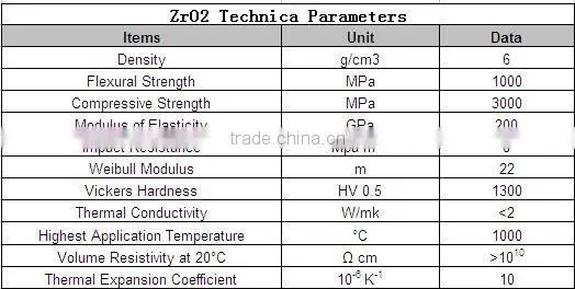 High strength zirconia pump shaft sleeve