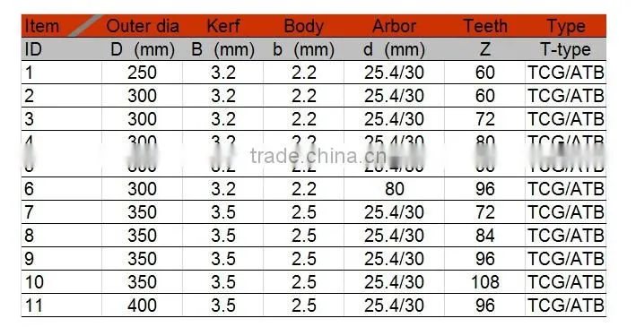 Woodworking power tools from China tungsten tipped saw blade