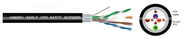 cat.5e utp cable ucca double sheath