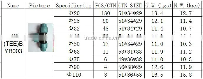 BOYAN zhejiang taizhou light blue 20mm-110mm for irrigation plastic equal tee pp compression fitting