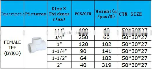 BOYAN zhejiang thread fittings plastic pipe fitting white pvc BS standard female tee