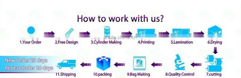 Gravure printing plastic vacuum storage bag for food or clothing