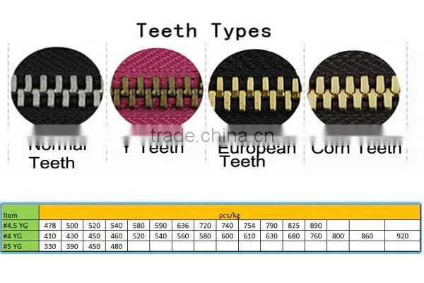 Custom logo good quality YG slider , #4.5YG slider , #4 YG slider