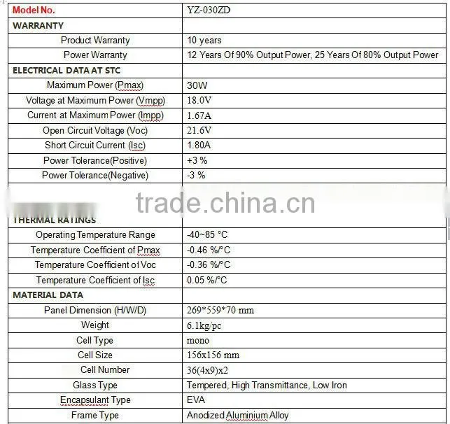 Hot Selling portable folding solar panel;foldable solar panel
