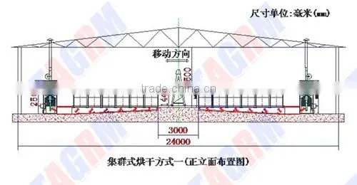 Vegetable machine of cassava chip dryer and cassava drying machine for sale