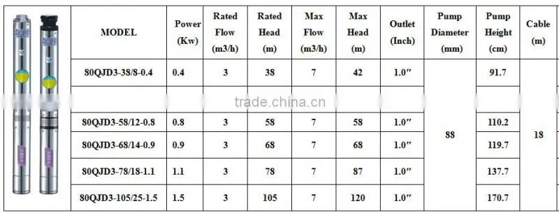 Made in China Deep Well Submersible Pump ( 5 Years Warranty )
