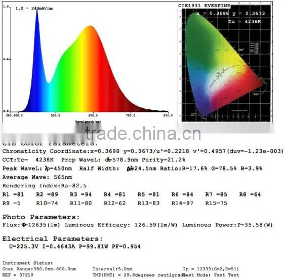 Shenzhen Dimmable LED Lamp 300 Degree LED Corn Light/LED Corn Bulb for Sales