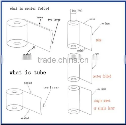 2014 hot sale polyolefin shrink film factory suply famous brand wangchang
