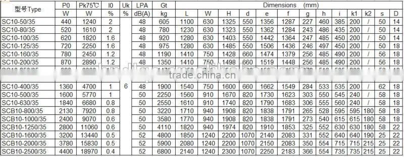 Type SC(B)10-50~2500kVA 35kV Distribution Transformers