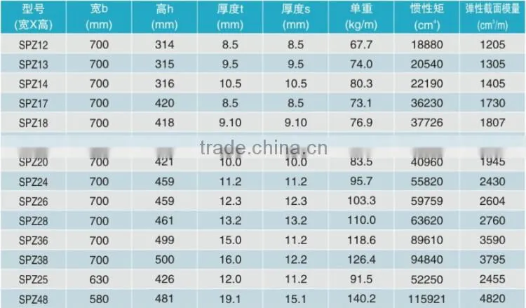 Hot Sale High Qulity 8mm thick different types of U type Z type used steel sheet pile Q295bz