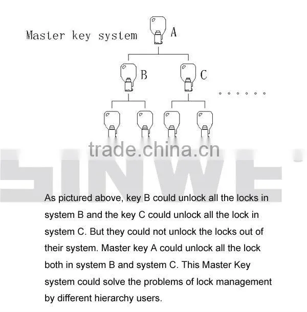 High security computer laptop spring coil lock