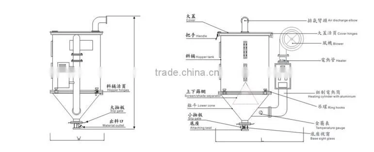 75kg hopper dryer rubber industrial dryer machine