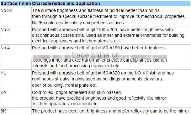 12 inch diameter construction polishing stainless steel pipe