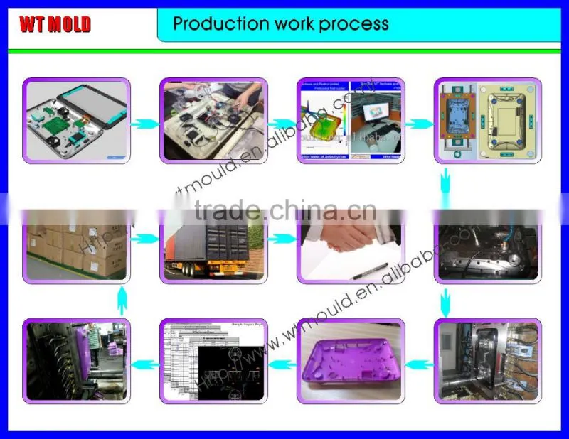 Pmedical product PP plastic cap products manufacturers
