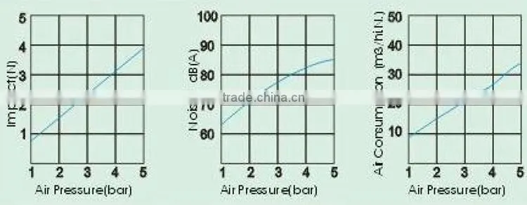 heat resistance air jet nozzles,316 ss wind jet nozzle,1/4 male wind jet nozzle