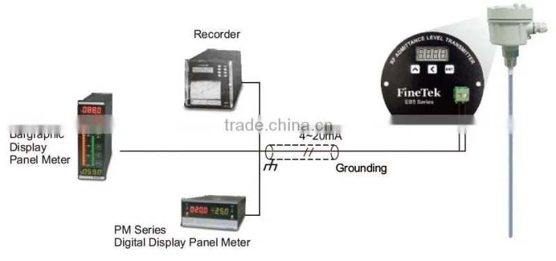 High reliability measurement RF admittance capacitive Liquid Level Transmitter