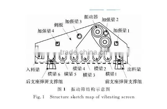 Henna Zhongke Screening machine/vibrator screening machine/vibraing screen