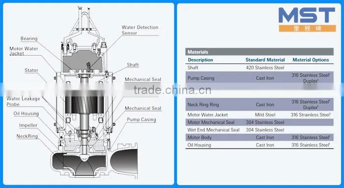 Submersible Water Pump Automatic Pressure Switch