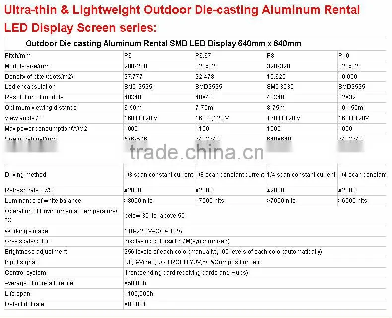 New product 2015 P12 rental led display