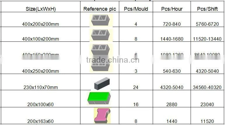 Popular QT4-15 full auto construction hollow blocks making machine cost