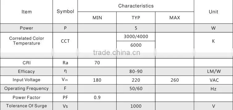 5w 6w 10w high voltage constant current integrated LED board linear light high power smd5730 newest ac engine