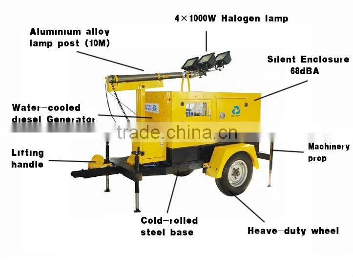 Moveable Light Tower (Trailer Light Tower, Mobile Light Tower)