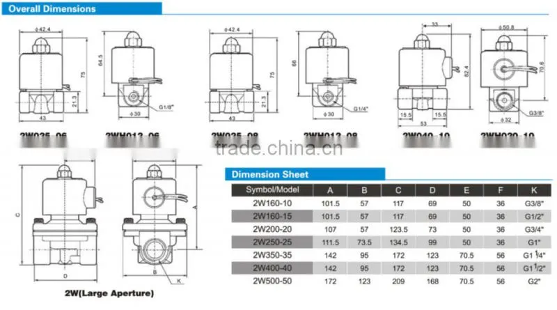 2S250-25 directional control valve ,diverter valve pneumatic