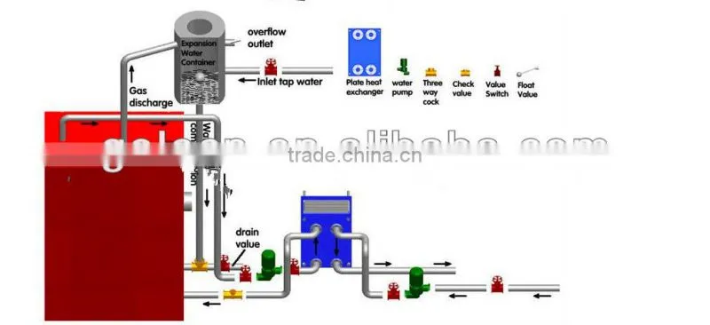 2013 new and hot high quality biomass pellets hot water boiler