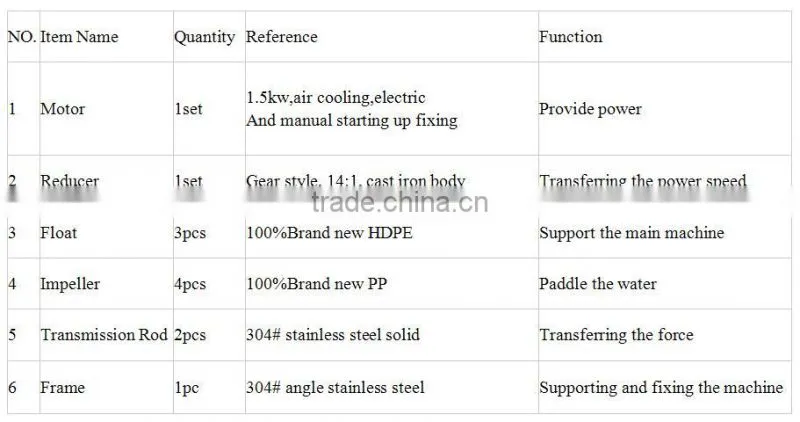 freshwater shrimp farming/Cheap paddle wheel aerator price/prawn farming