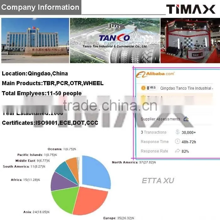 TIMAX Best chinese brand truck tire heavy-duty 11R22.5 truck tire