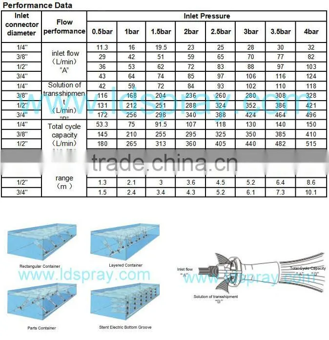 Stainless steel Metal or Plastic PP Venturi Fluid Water Jetting Spray Nozzle