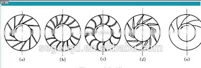 lost wax investment casting part pump impeller casting OEM price