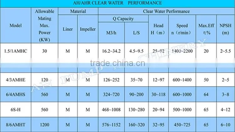Impeller wear-resistant material Gold Ash Mining centrifugal slurry pump